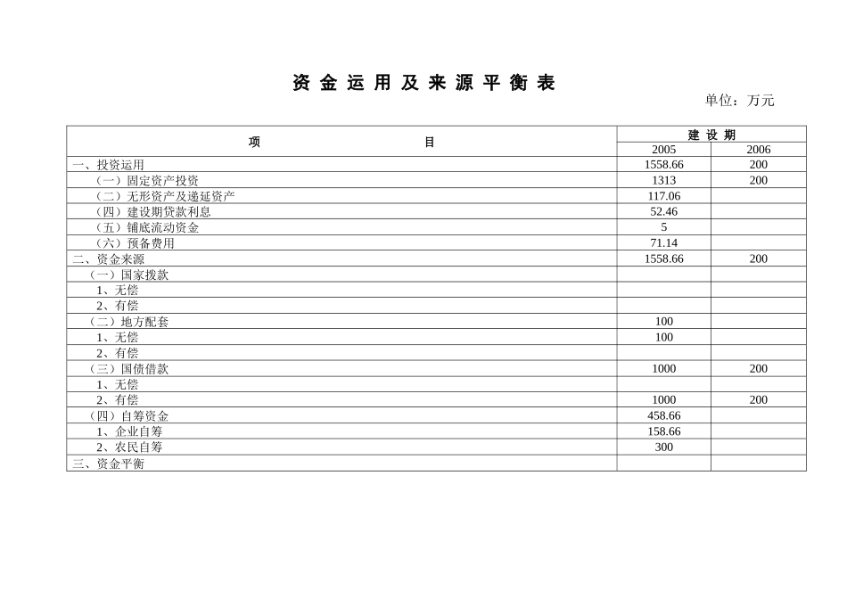 资金运用及来源平衡表_第1页