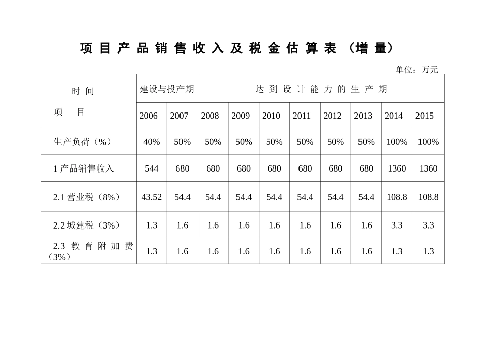 资金运用及来源平衡表_第2页