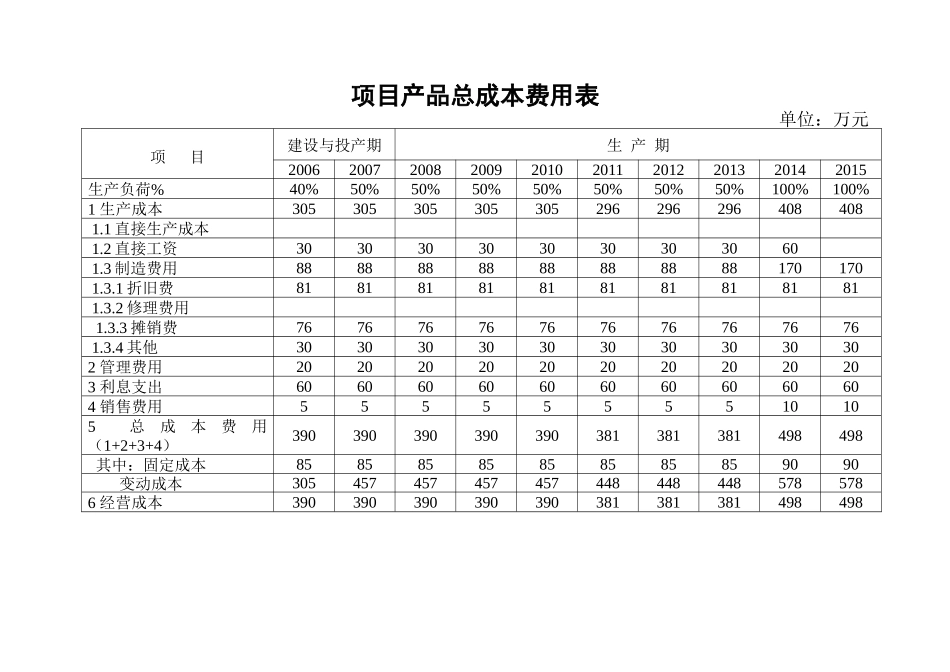 资金运用及来源平衡表_第3页