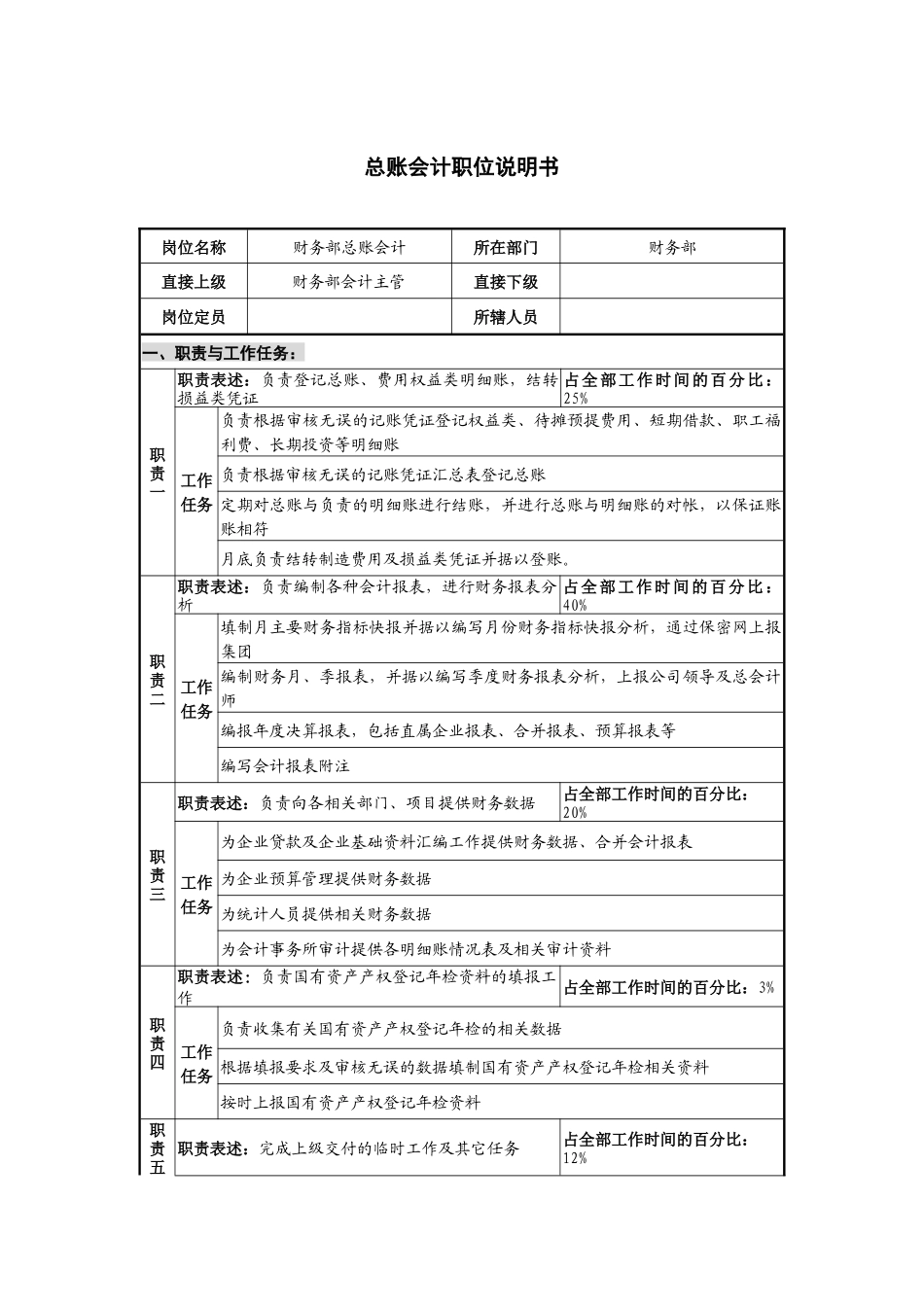 仪器生产企业总账会计职位说明书_第1页