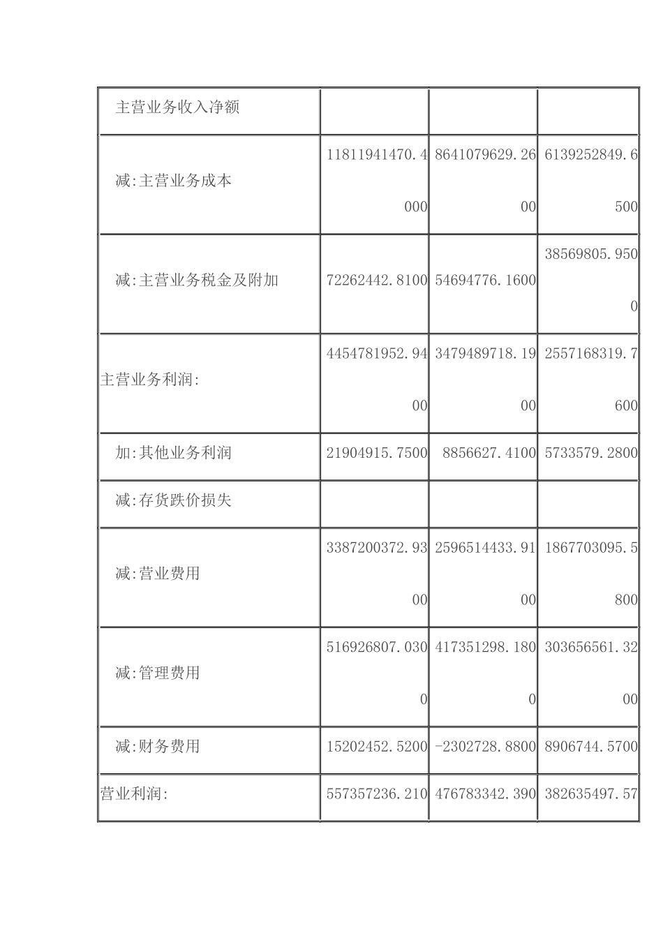 伊利财务报告分析_第2页