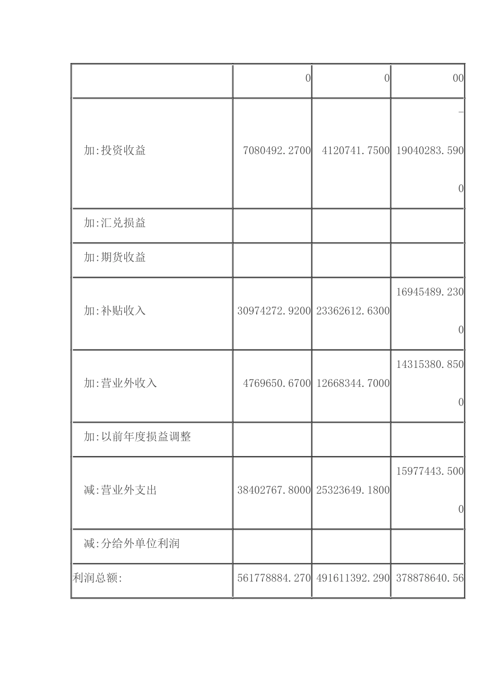 伊利财务报告分析_第3页
