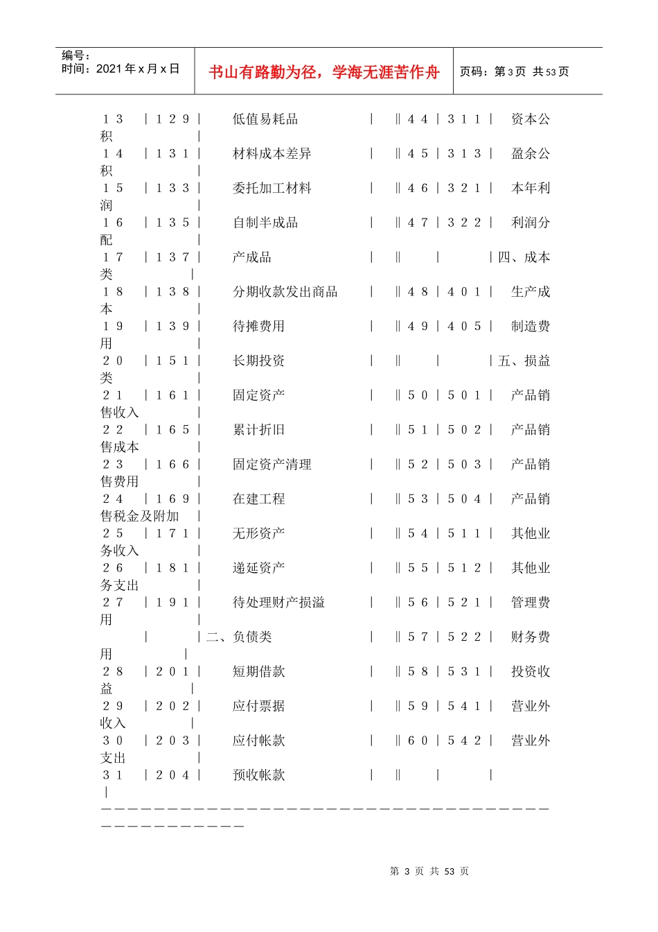 工业企业会计制度54361796_第3页