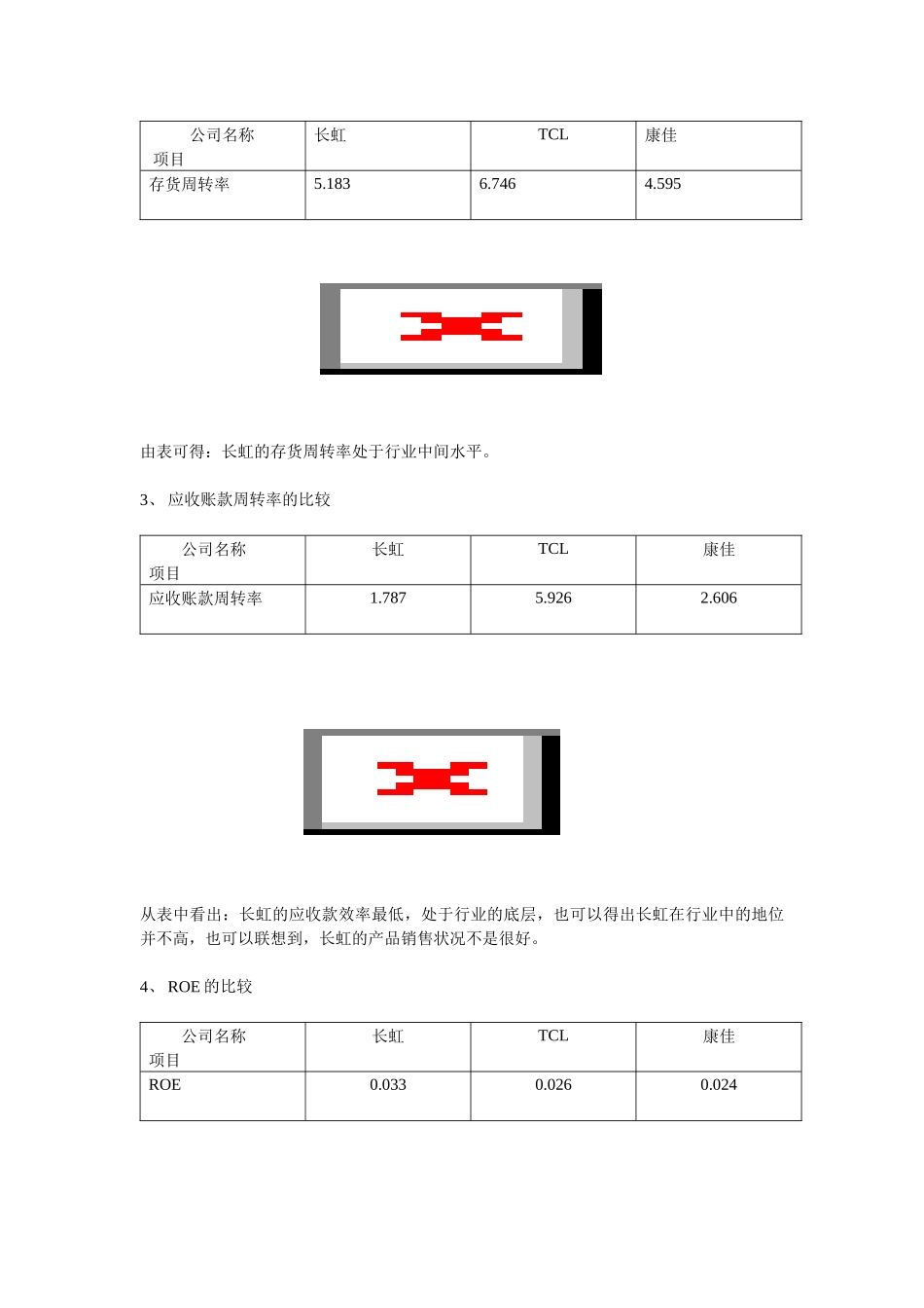 长虹集团的财务报表分析_第3页
