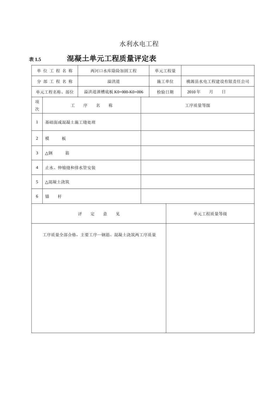 溢洪道水利水电工程施工质量评定表1_第1页