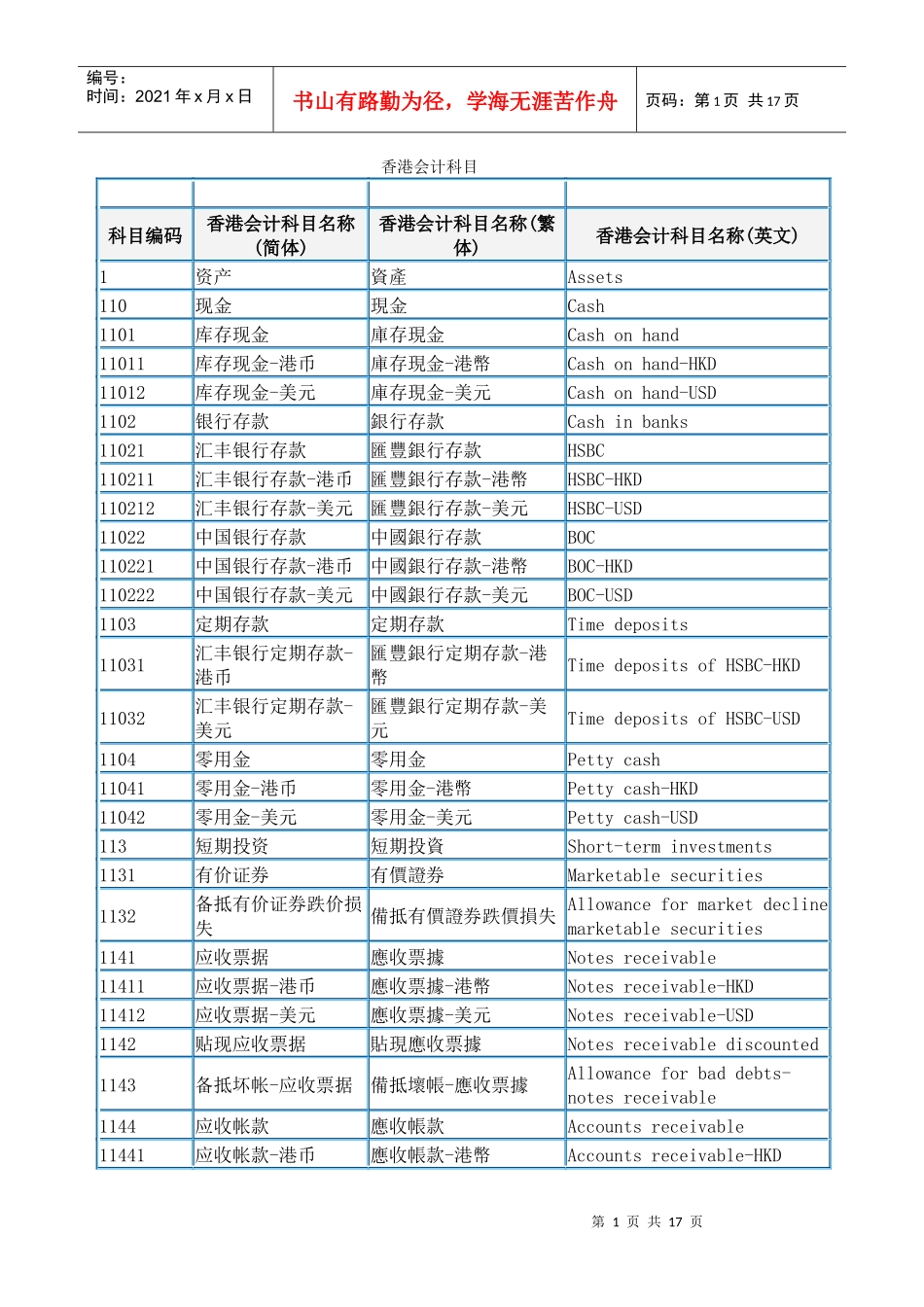 香港会计科目大全_第1页