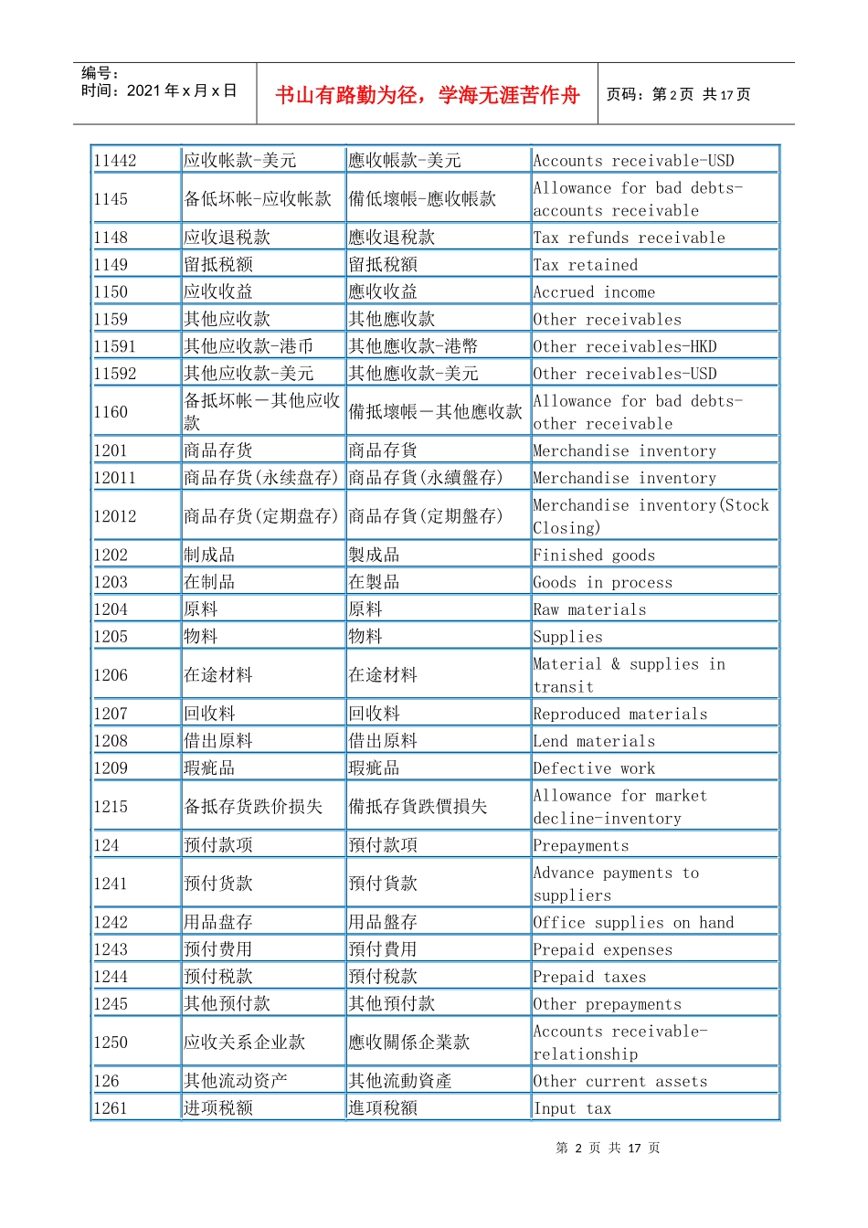 香港会计科目大全_第2页