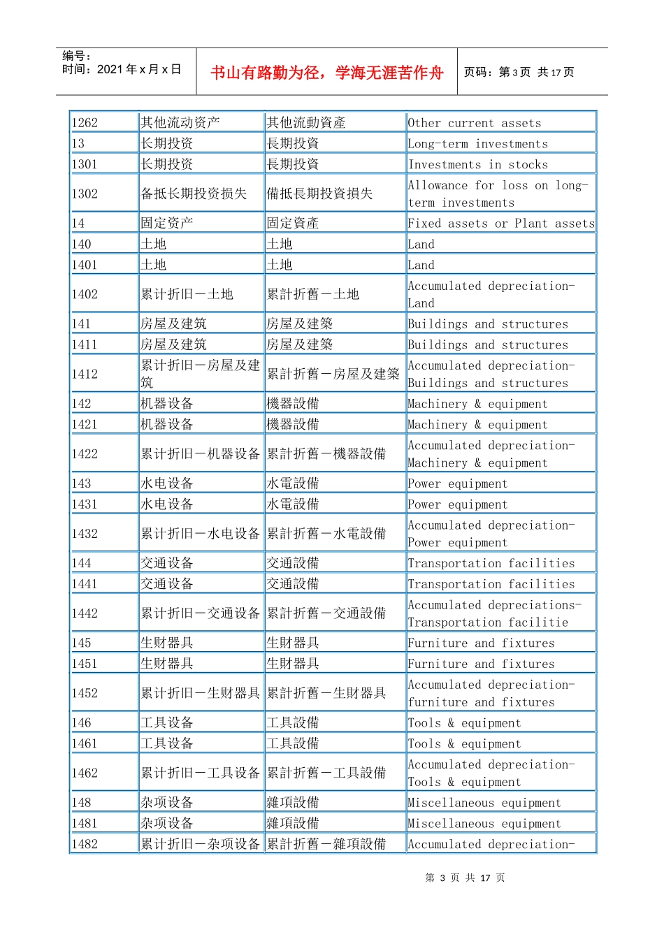 香港会计科目大全_第3页