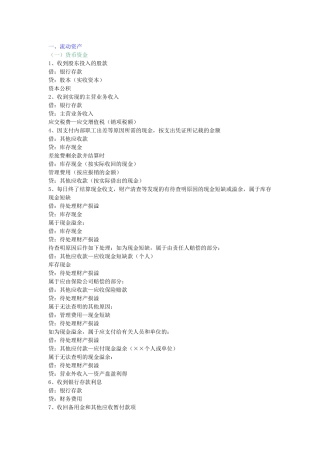 中级财务会计及管理知识实务分析记录