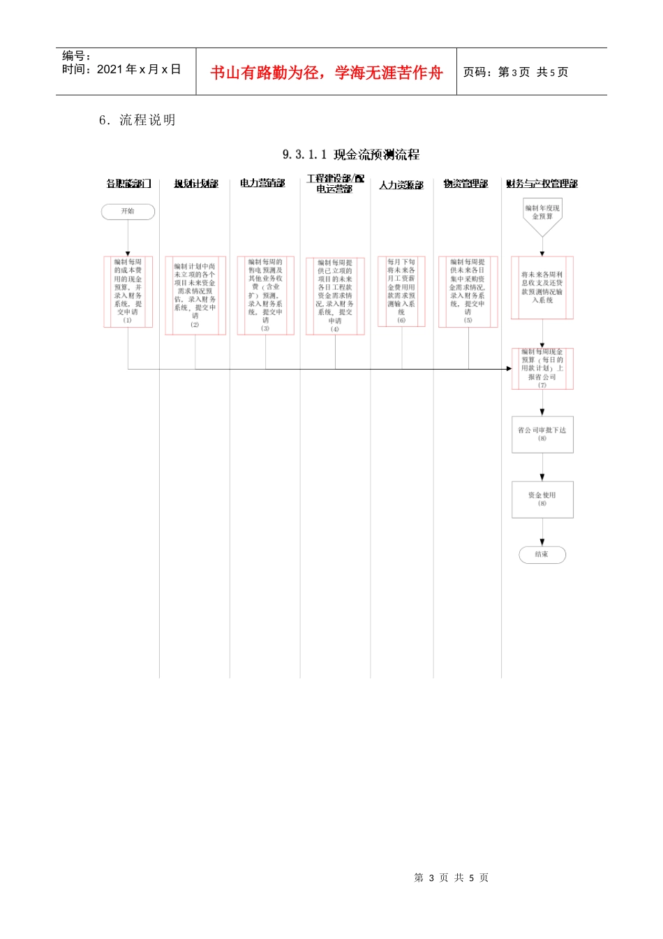 苏州供电公司现金流预测_第3页