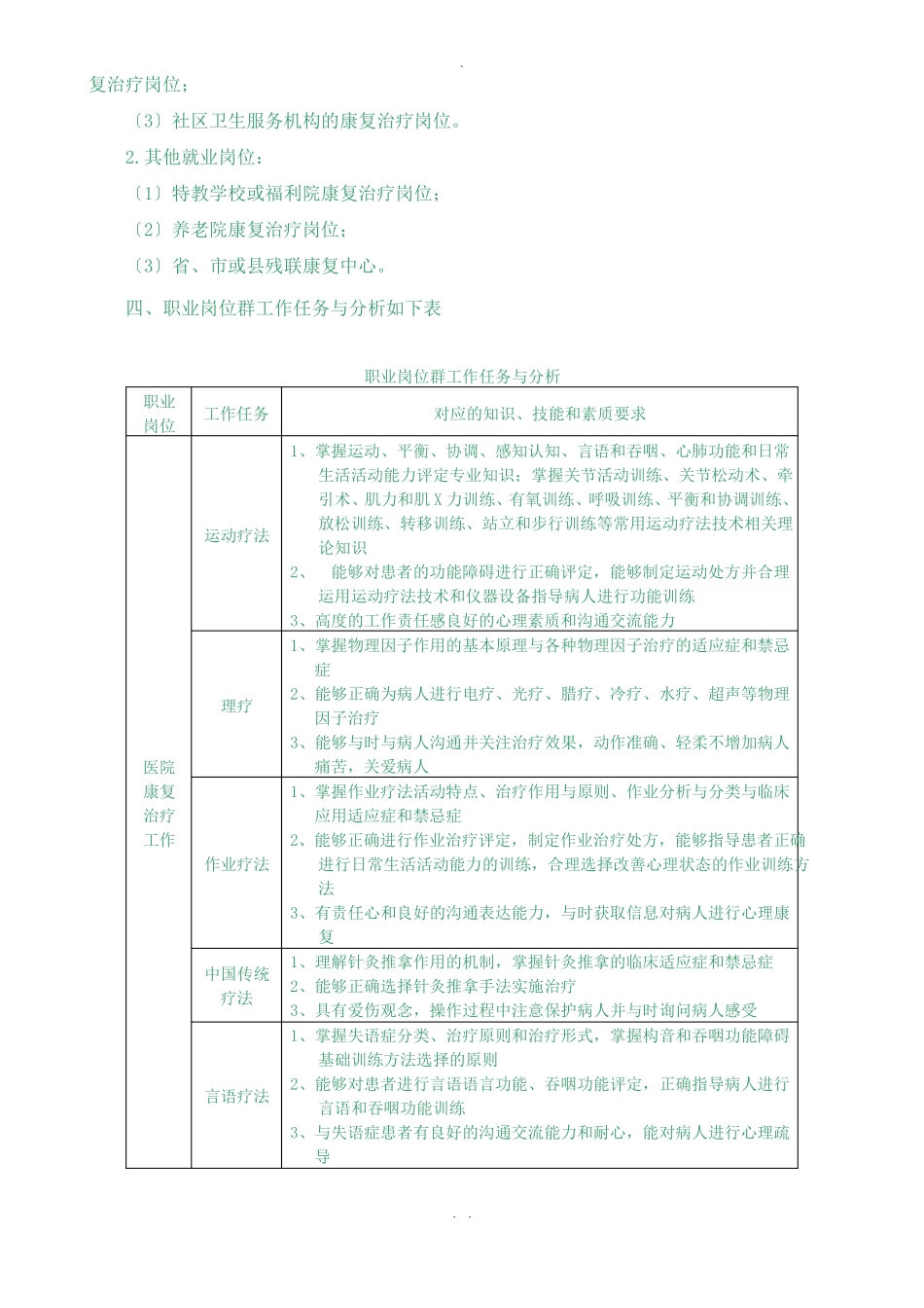 康复治疗技术专业人才培养方案_第3页