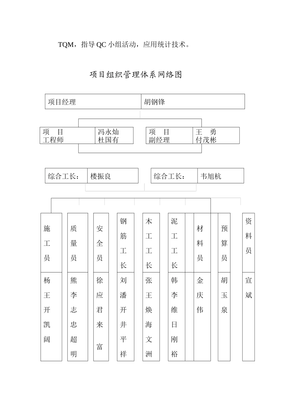 质量管理体制_第3页