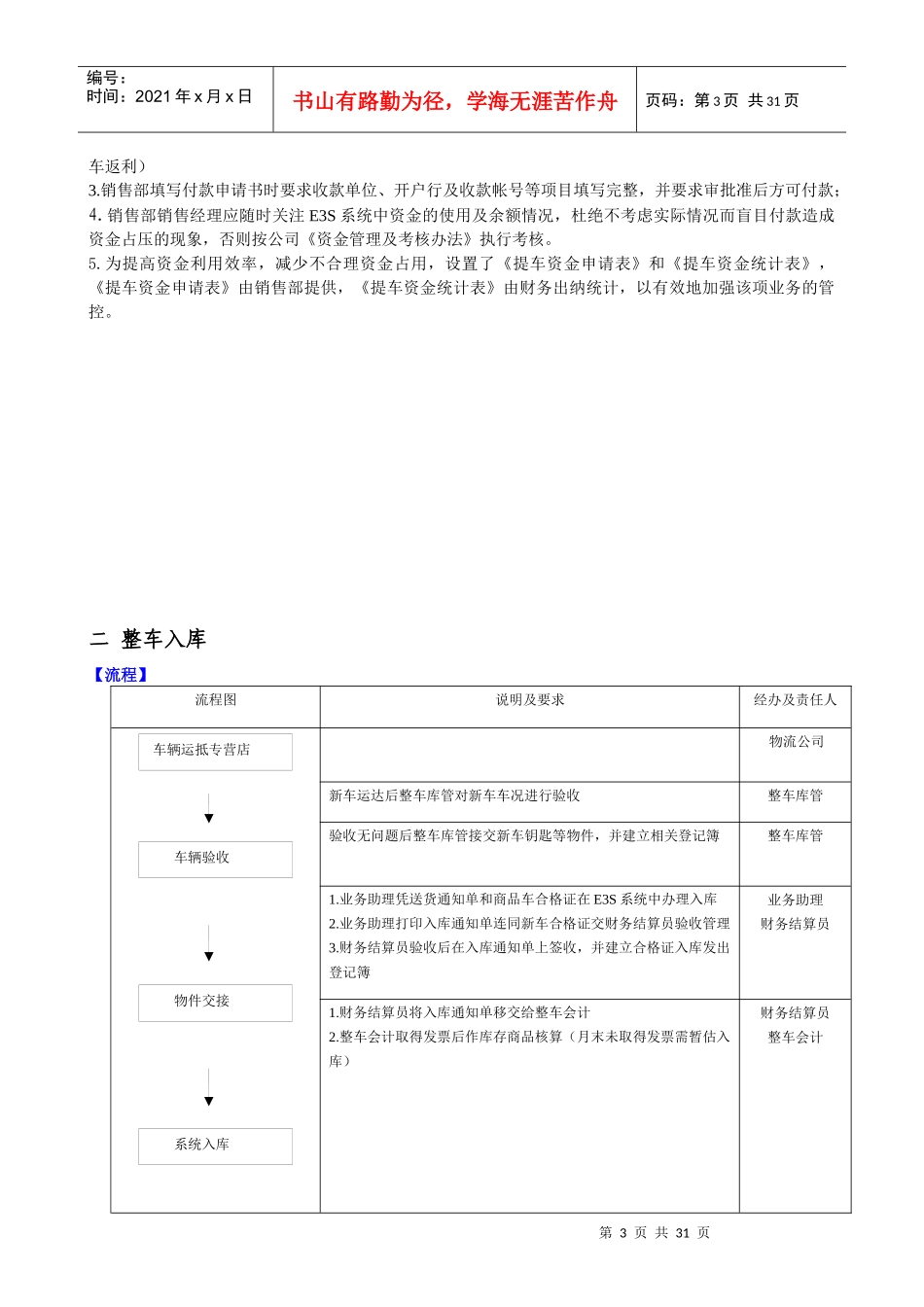 财务手册(整车)_第3页