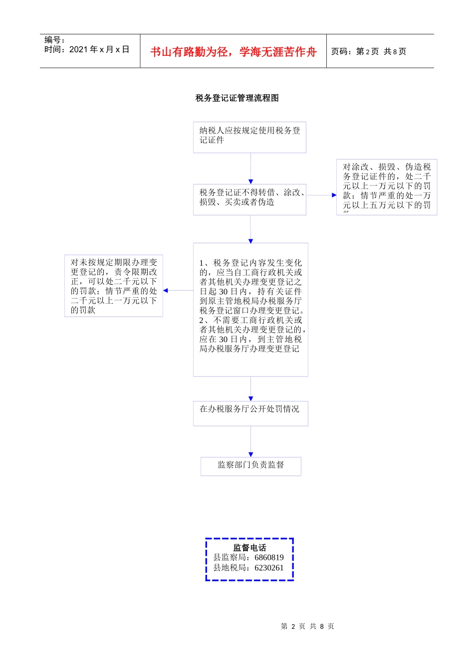 税务详细程序表_第2页