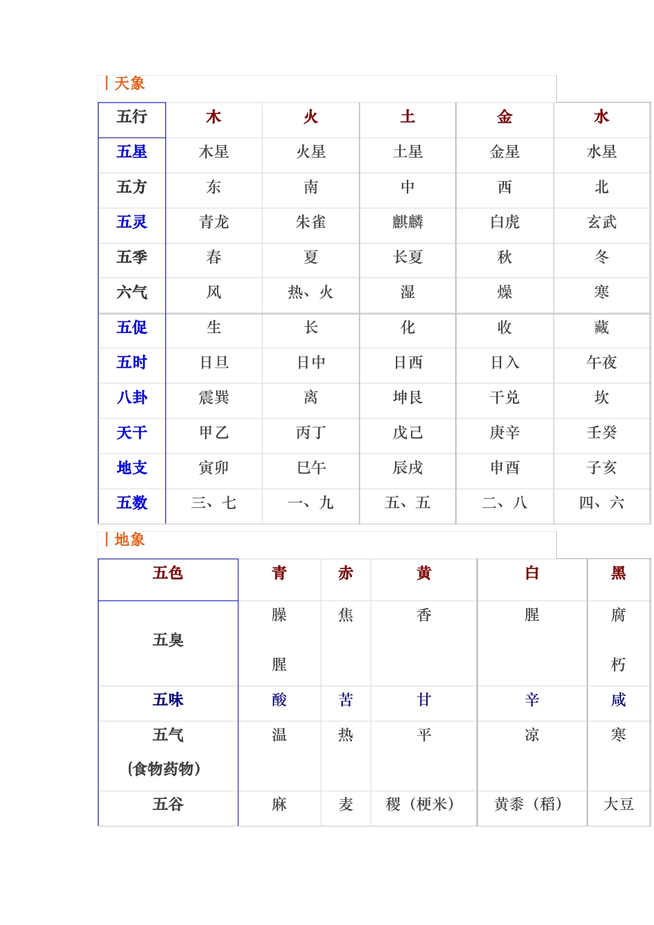 五行系统对照表_第1页