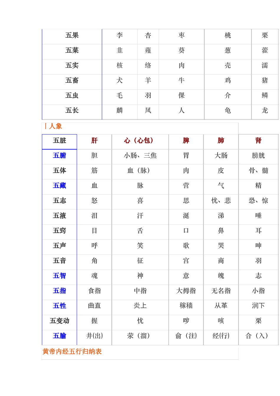 五行系统对照表_第2页