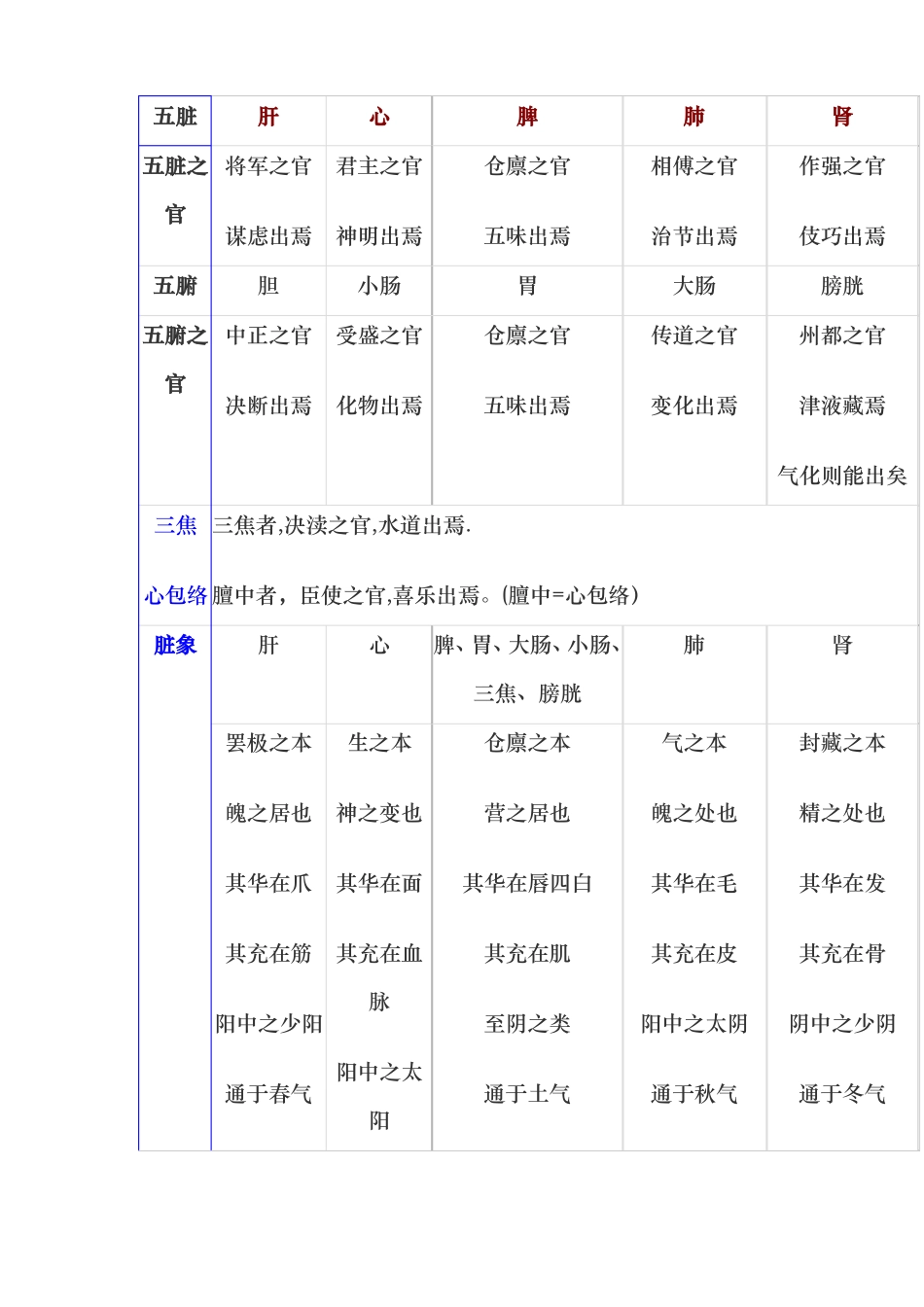 五行系统对照表_第3页