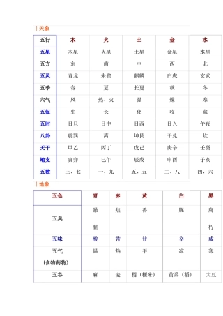 五行系统对照表