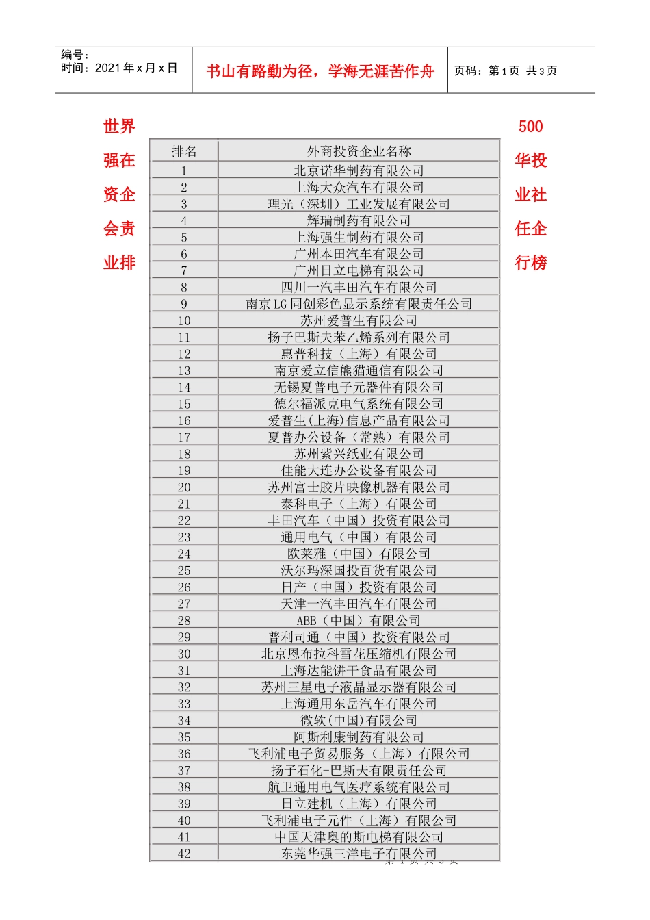 世界500强在华投资企业社会责任企业排行榜_第1页