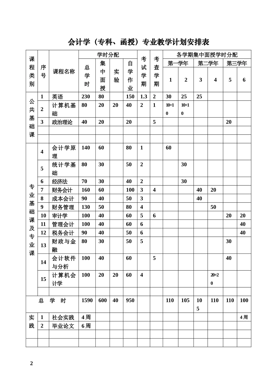 会计学专业教学计划_第2页