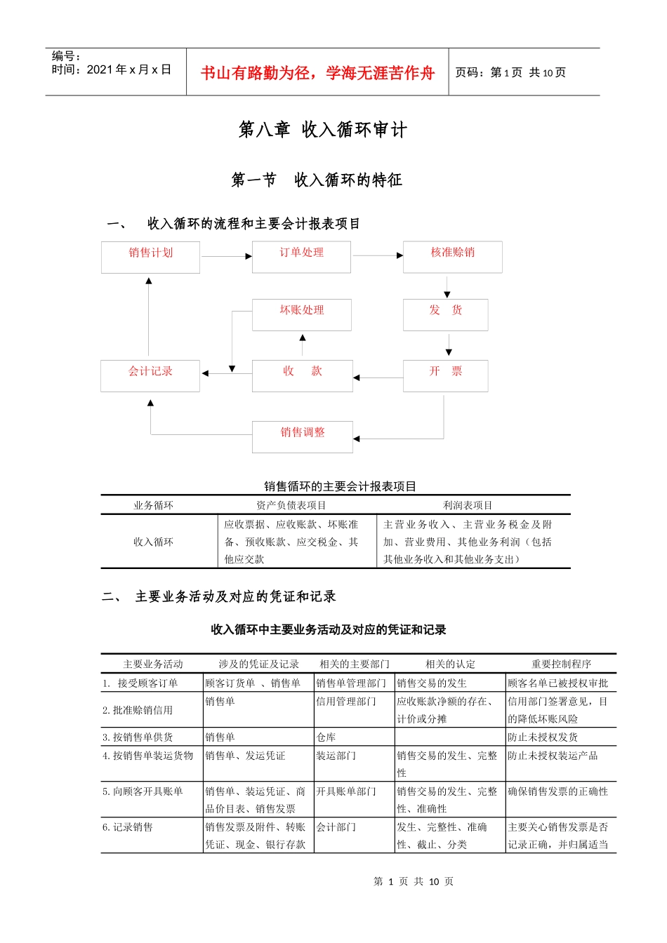 第八章 收入循环审计_第1页
