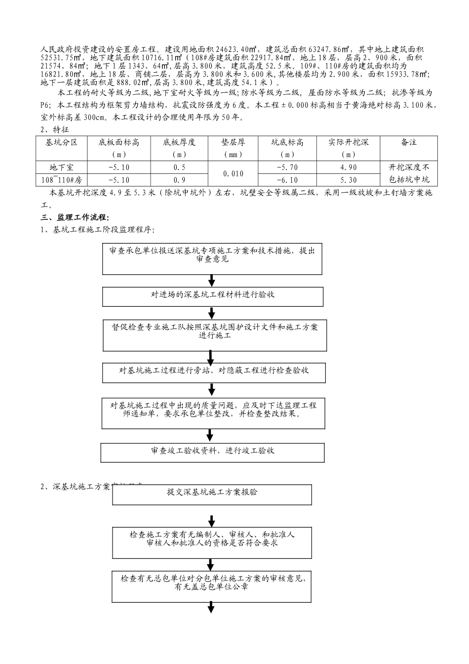 张桥三期深基坑支护监理细则_第2页