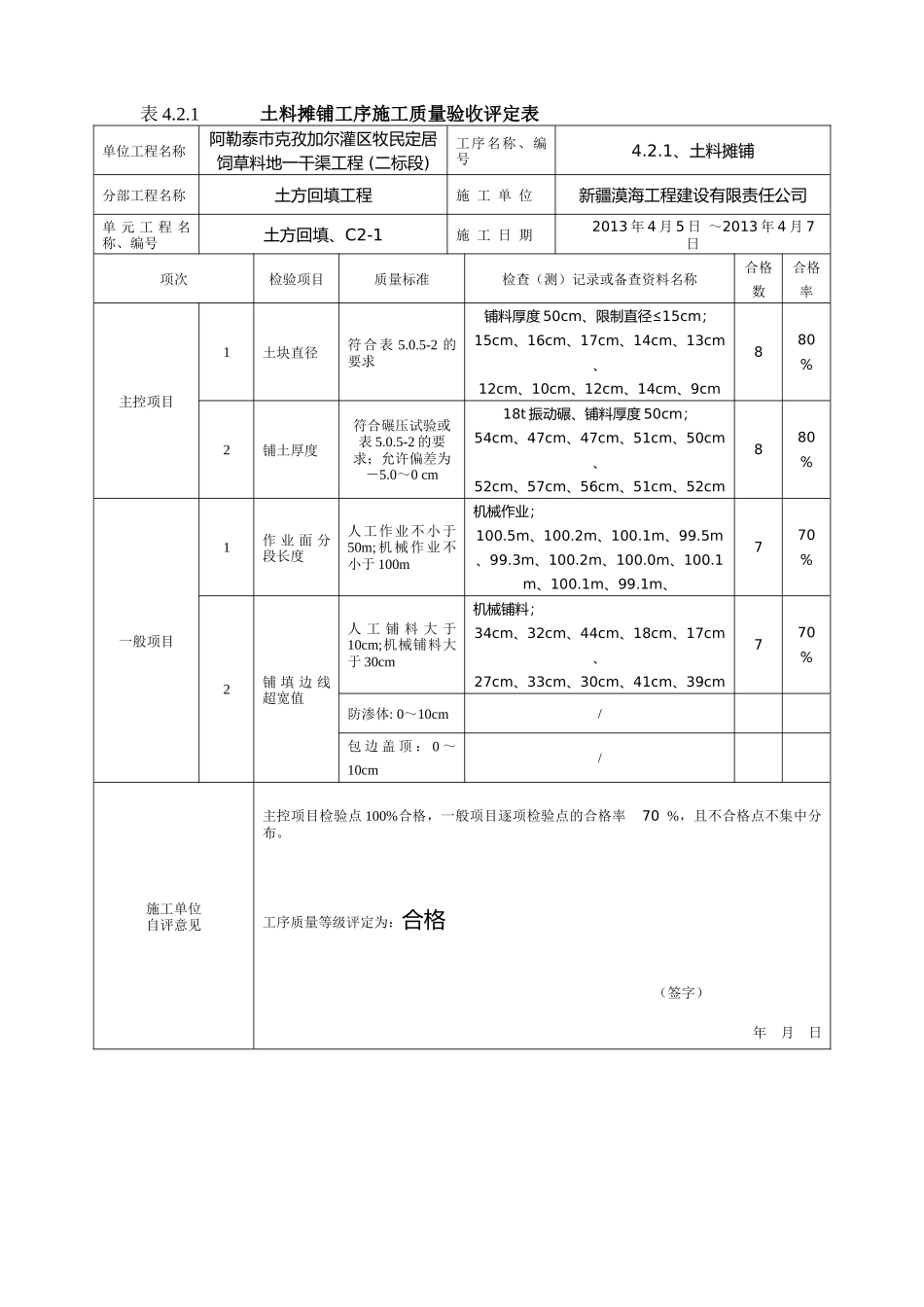 最新版水利水电工程工程质量评定表(渠道土方回填)填表_第2页