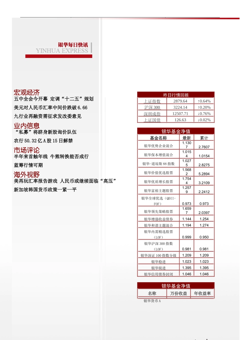 XXXX年10月15日星期五宏观经济五中全会今开幕定调_第2页