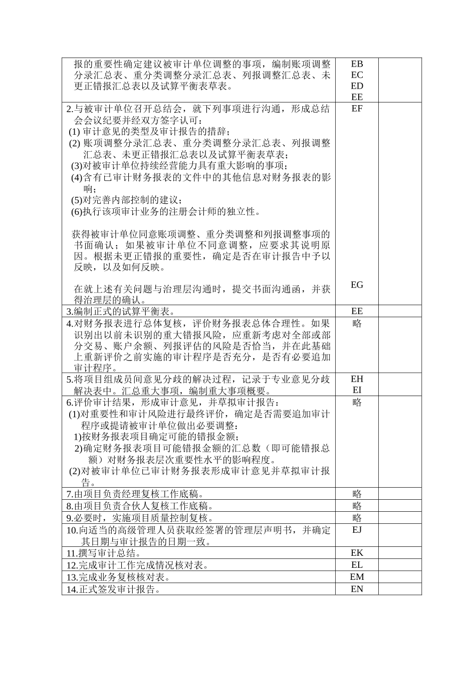 业务完成阶段的审计工作_第3页