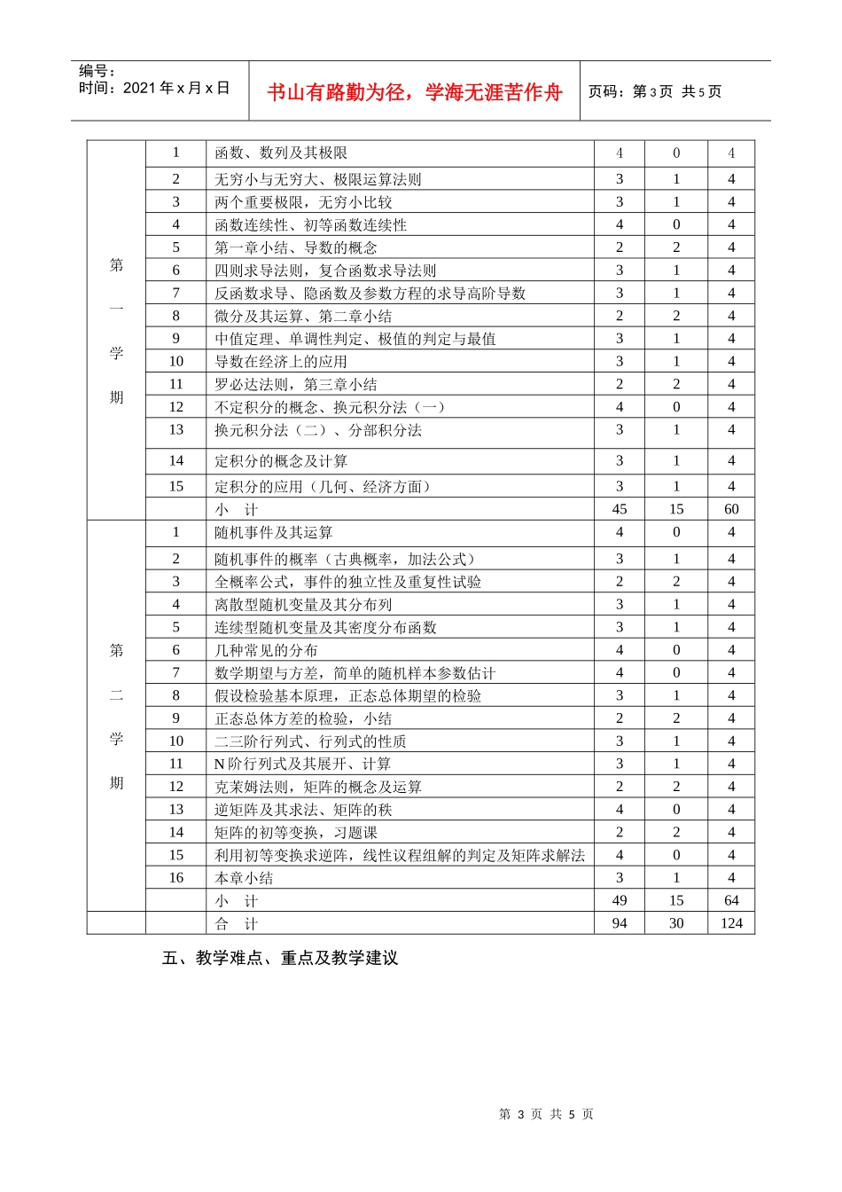 经济管理专业高等数学课程教学大纲-邮件系统-开封大学_第3页