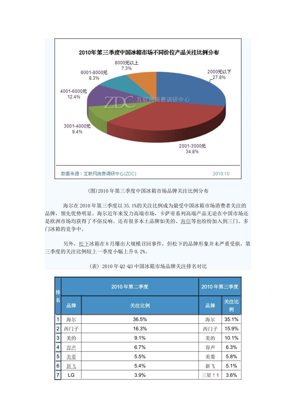 XXXX年第三季度中国冰箱市场分析报告_第2页