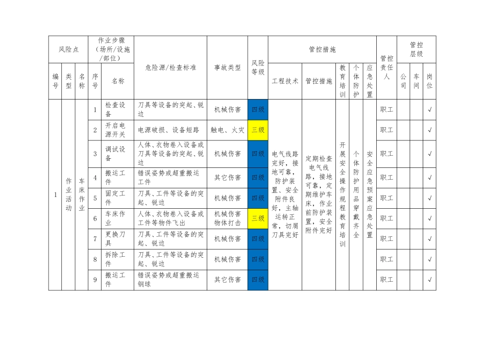喷涂企业安全风险分级管控清单_第1页