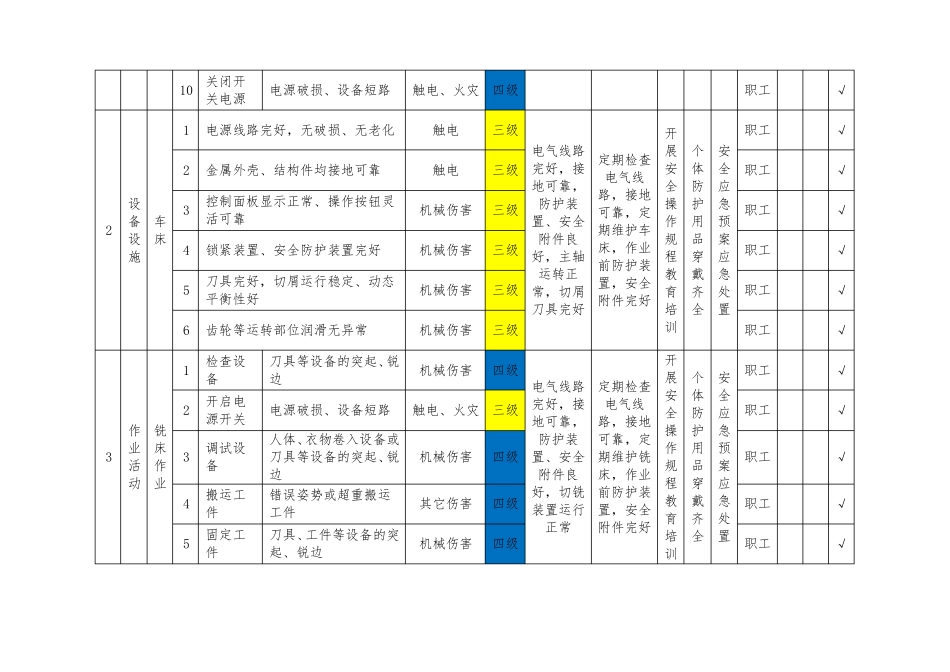 喷涂企业安全风险分级管控清单_第2页
