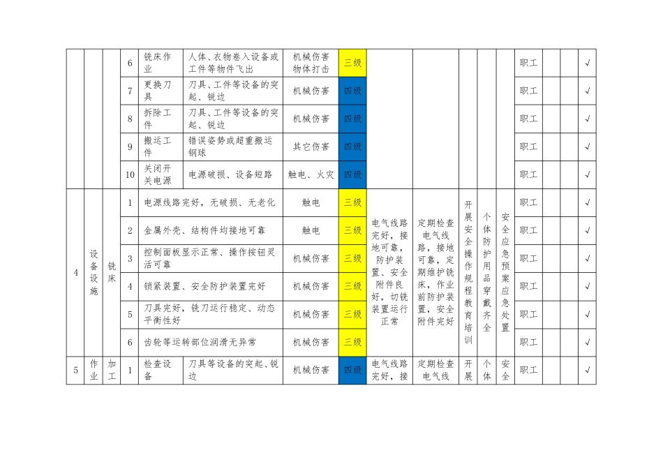喷涂企业安全风险分级管控清单_第3页