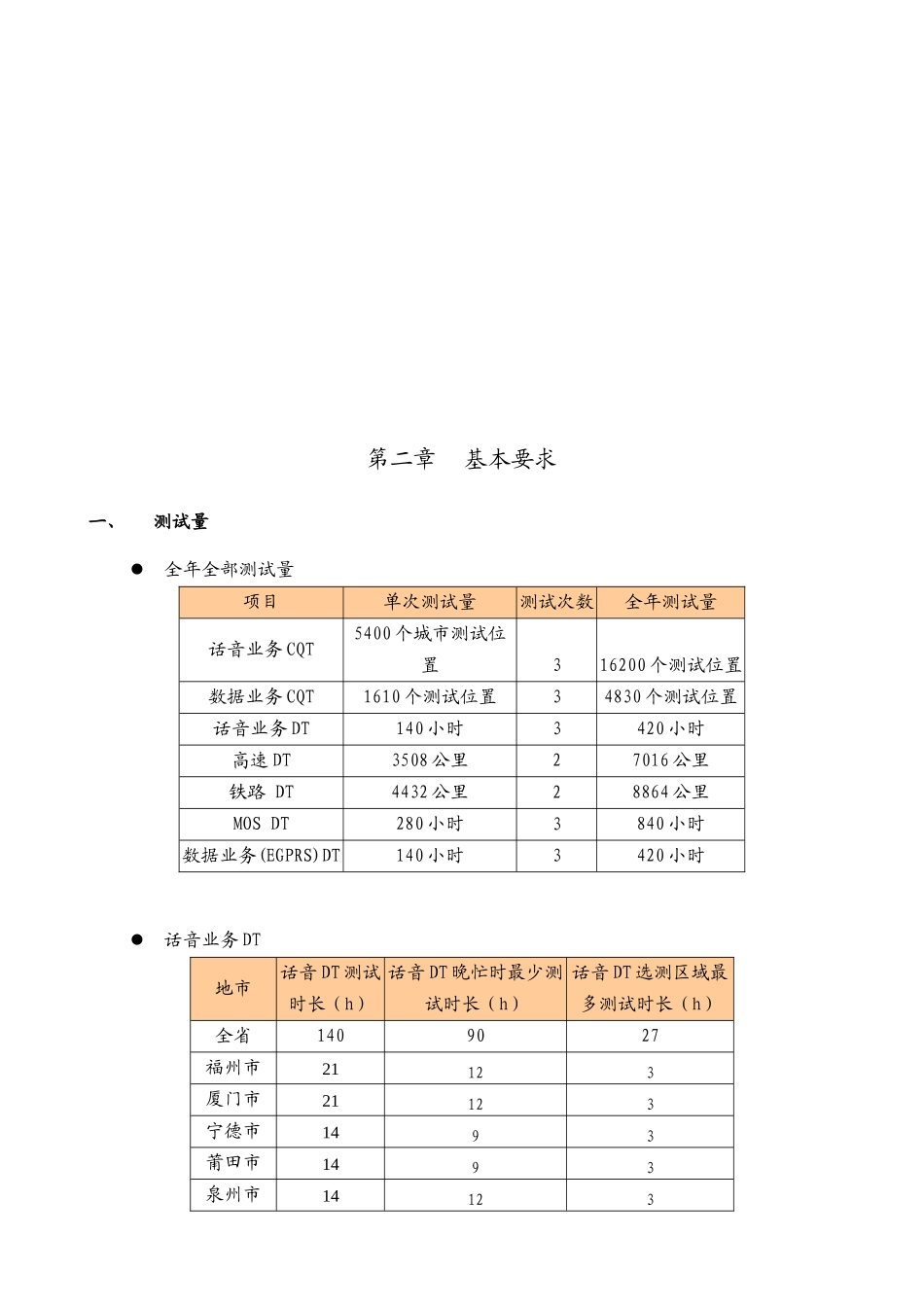 移动公司网络质量现场测试_第2页