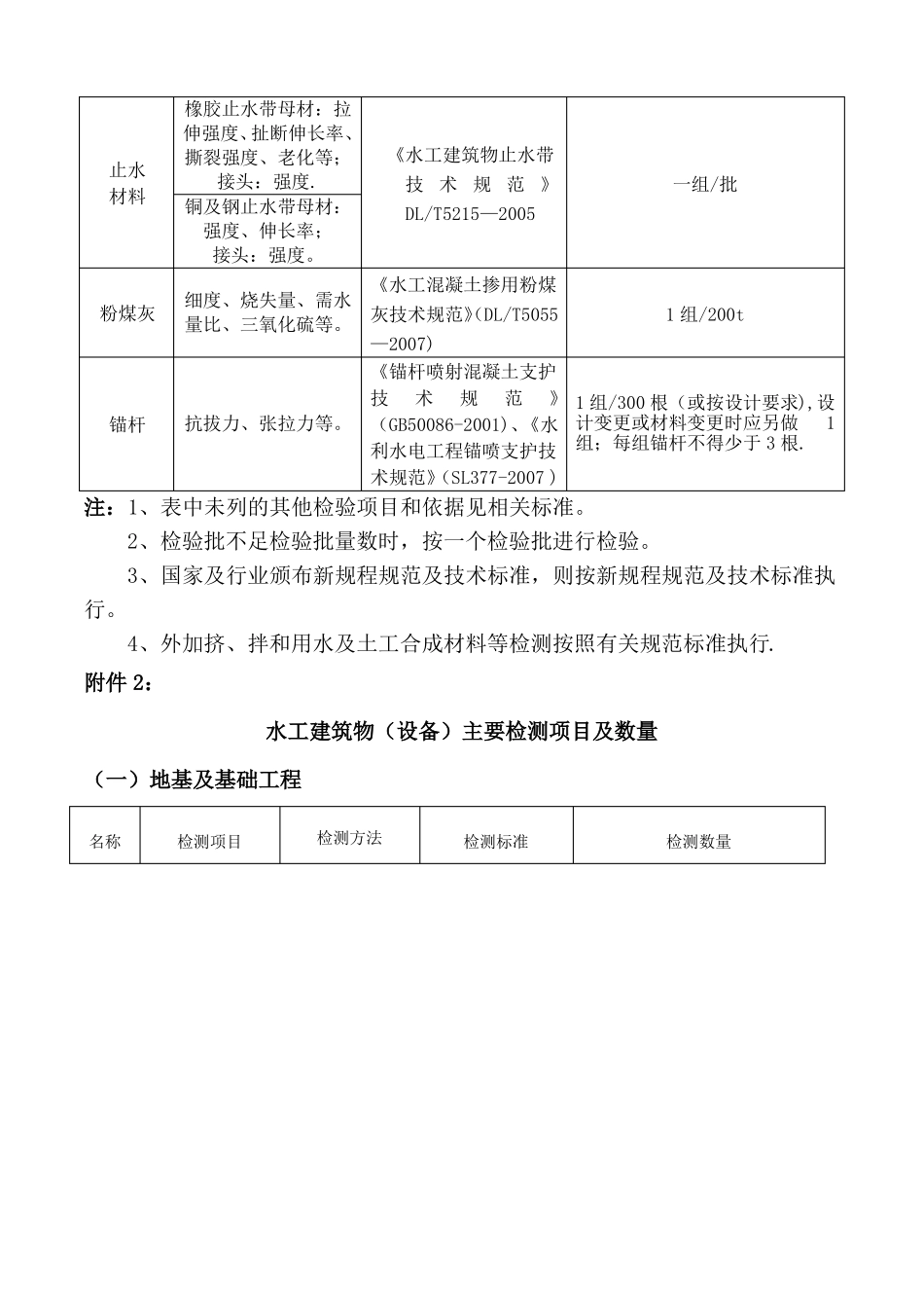 最全水利工程检测与抽检频率_第2页