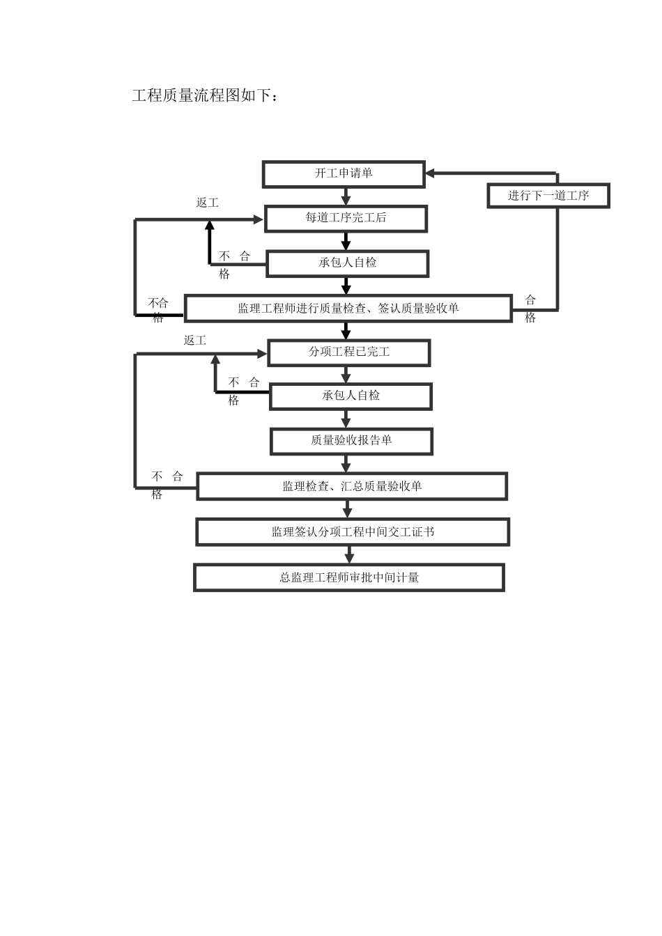 质量控制措施(DOC151页)_第3页