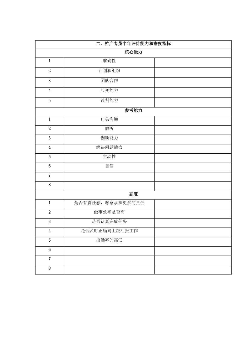 国安创想公司市场部推广专员岗位目标和考核指标说明书_第2页