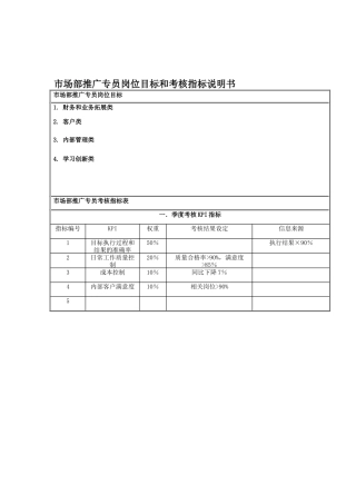 国安创想公司市场部推广专员岗位目标和考核指标说明书