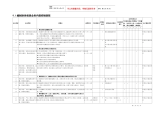 9.1编制财务报表业务控制矩阵