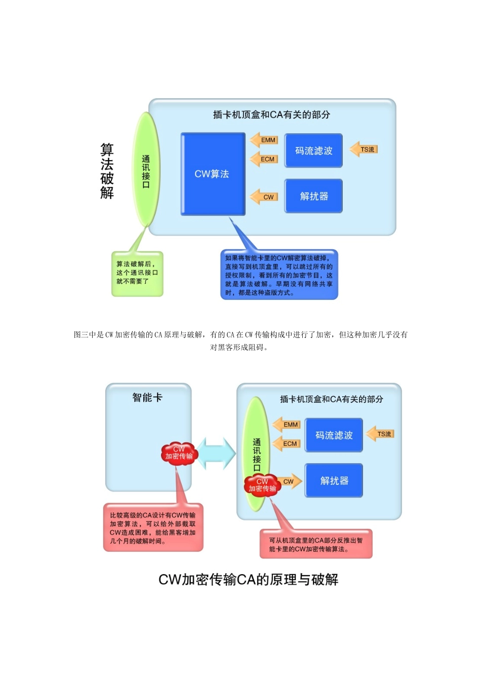 图解数字电视CA原理与破解_第3页