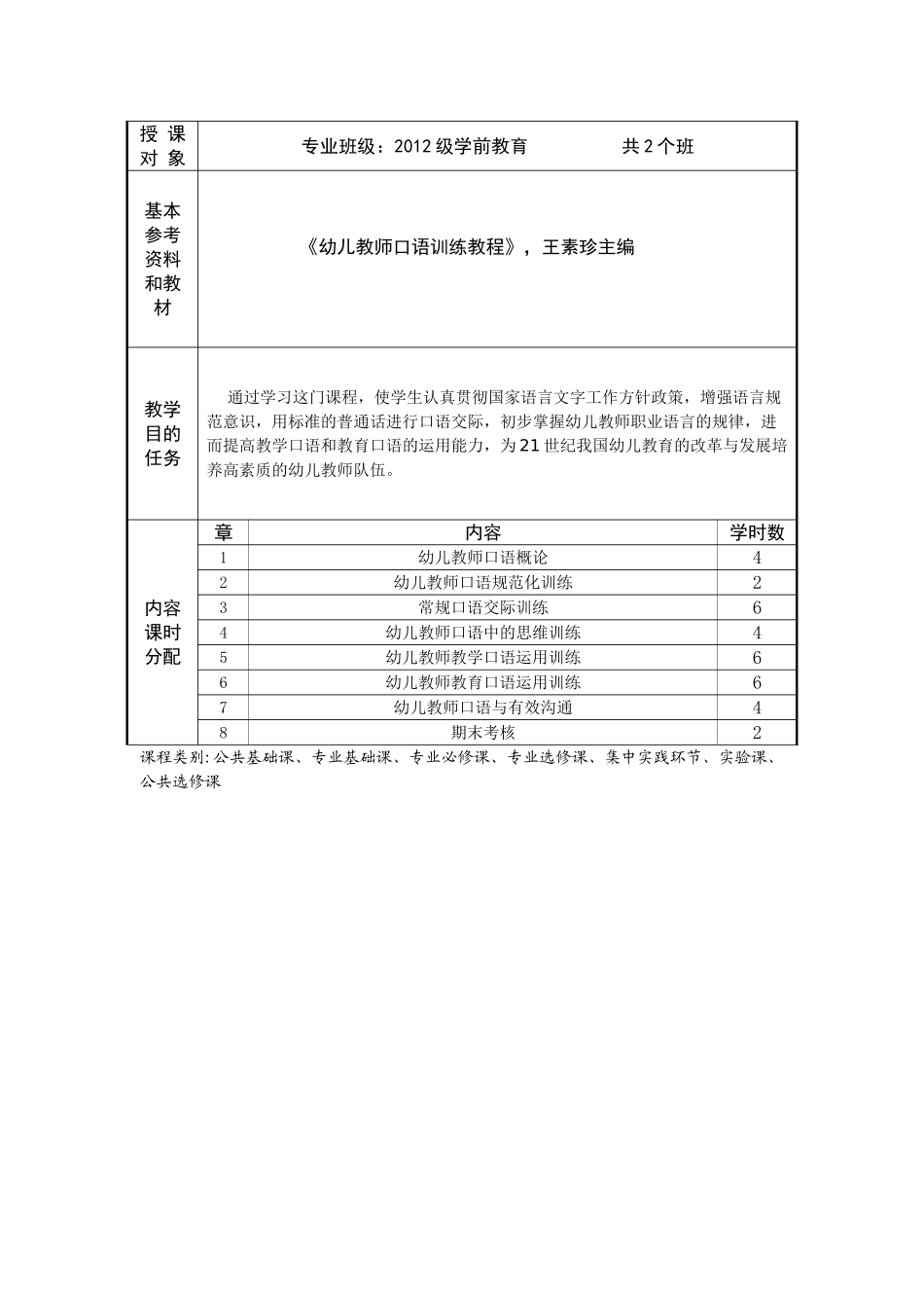 幼儿教师口语教案(2012专)_第2页