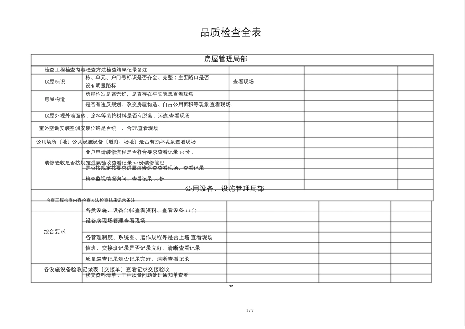 物业公司品质检查全表_第1页