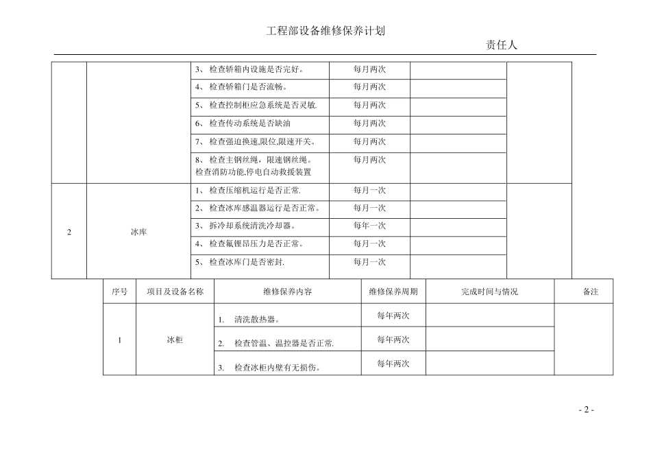 季度酒店工程部设备维修保养计划_第2页