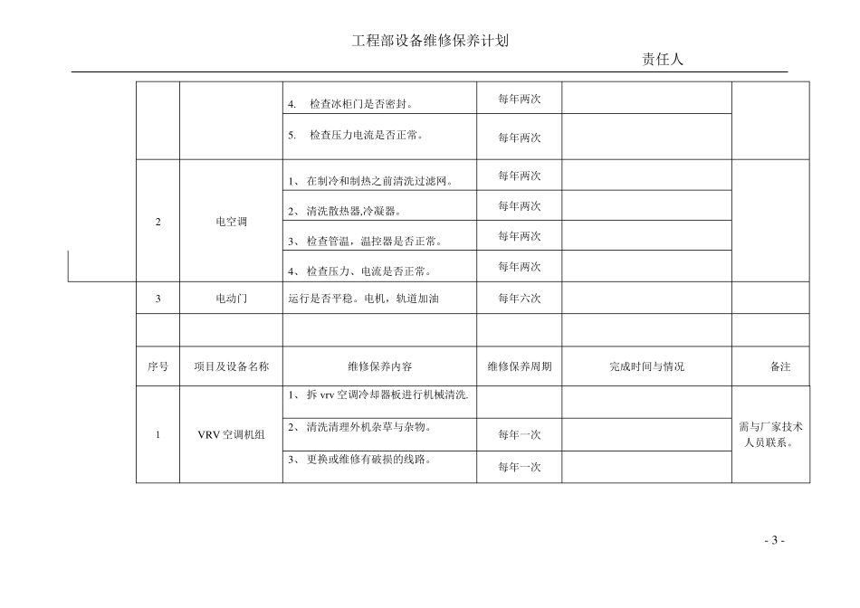 季度酒店工程部设备维修保养计划_第3页