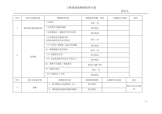 季度酒店工程部设备维修保养计划