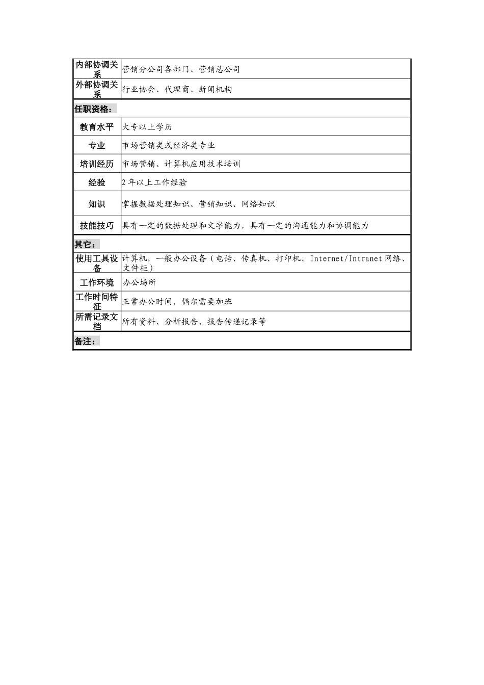 奥康集团渠道部信息管理岗位说明书_第2页