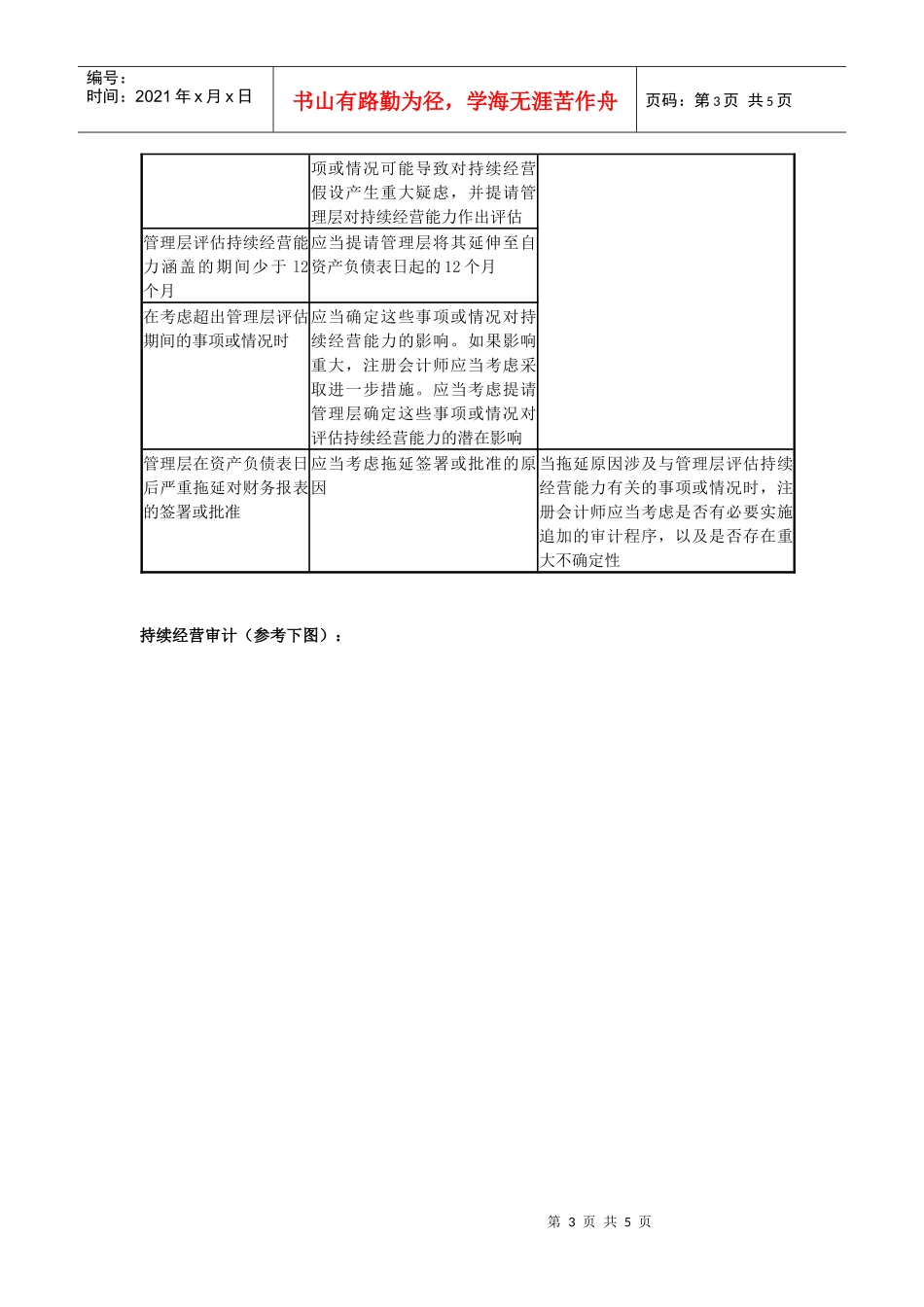 第二十五章完成审计工作doc-中华会计网校——会计人的网_第3页