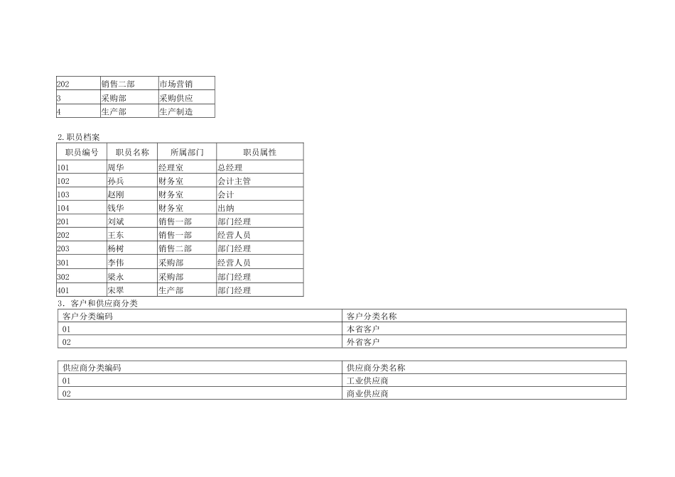 账套的建立以及财务分工实训培训讲义_第3页