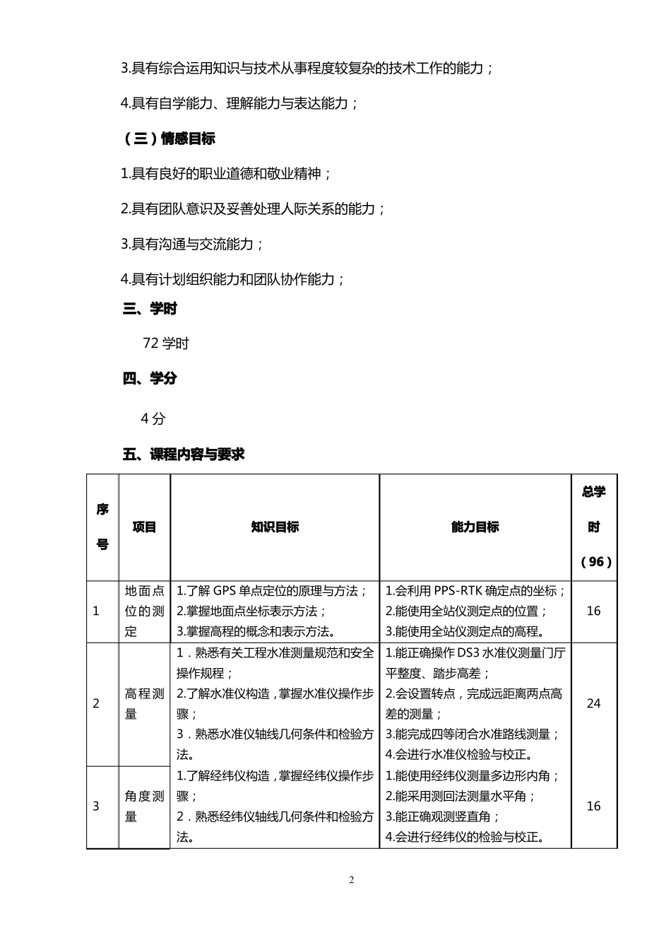 建筑工程测量课程标准_第2页